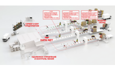 Решения по обязательной маркировке под ключ от DATA-BY